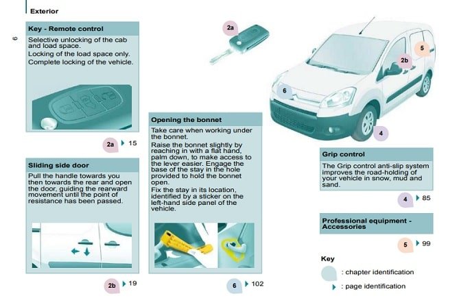 2008 Citroen Berlingo Owner's Manual
